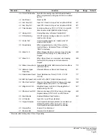 Предварительный просмотр 96 страницы Magnetek IMPULSE G+ Mini Technical Manual