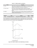 Предварительный просмотр 109 страницы Magnetek IMPULSE G+ Mini Technical Manual