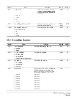 Preview for 125 page of Magnetek IMPULSE G+ Mini Technical Manual