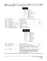 Предварительный просмотр 129 страницы Magnetek IMPULSE G+ Mini Technical Manual