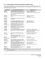 Preview for 141 page of Magnetek IMPULSE G+ Mini Technical Manual