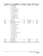 Preview for 160 page of Magnetek IMPULSE G+ Mini Technical Manual