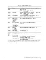 Preview for 23 page of Magnetek IMPULSE G Plus Series 4 Installation Manual