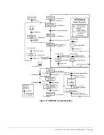 Предварительный просмотр 27 страницы Magnetek IMPULSE G Plus Series 4 Installation Manual