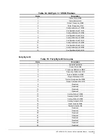 Preview for 31 page of Magnetek IMPULSE G Plus Series 4 Installation Manual