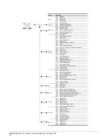 Предварительный просмотр 74 страницы Magnetek Impulse G+ series 4 Instruction Manual