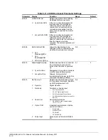 Preview for 96 page of Magnetek Impulse G+ series 4 Instruction Manual