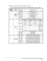 Preview for 167 page of Magnetek Impulse G+ series 4 Instruction Manual