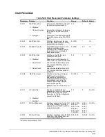 Preview for 193 page of Magnetek Impulse G+ series 4 Instruction Manual