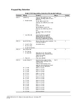 Preview for 210 page of Magnetek Impulse G+ series 4 Instruction Manual