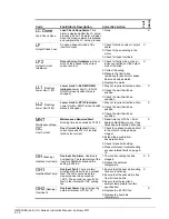 Preview for 232 page of Magnetek Impulse G+ series 4 Instruction Manual