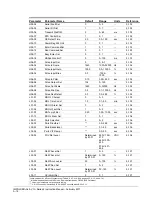 Preview for 270 page of Magnetek Impulse G+ series 4 Instruction Manual