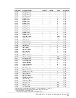 Preview for 275 page of Magnetek Impulse G+ series 4 Instruction Manual