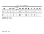 Preview for 28 page of Magnetek Impulse-t 2006-T Instruction Manual