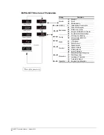 Preview for 40 page of Magnetek Impulse-t 2006-T Instruction Manual