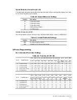 Preview for 43 page of Magnetek Impulse-t 2006-T Instruction Manual