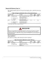 Preview for 49 page of Magnetek Impulse-t 2006-T Instruction Manual