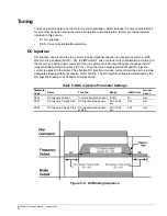 Preview for 52 page of Magnetek Impulse-t 2006-T Instruction Manual