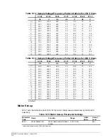 Preview for 56 page of Magnetek Impulse-t 2006-T Instruction Manual