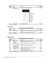 Preview for 68 page of Magnetek Impulse-t 2006-T Instruction Manual