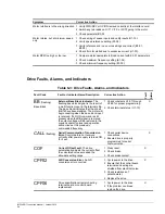 Preview for 72 page of Magnetek Impulse-t 2006-T Instruction Manual