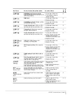 Preview for 73 page of Magnetek Impulse-t 2006-T Instruction Manual