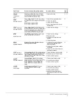 Preview for 75 page of Magnetek Impulse-t 2006-T Instruction Manual