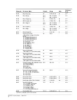 Preview for 80 page of Magnetek Impulse-t 2006-T Instruction Manual