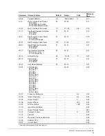 Preview for 81 page of Magnetek Impulse-t 2006-T Instruction Manual