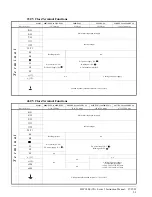 Preview for 32 page of Magnetek IMPULSE VG+ Series 3 Instruction Manual