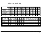 Preview for 50 page of Magnetek IMPULSE VG+ Series 3 Instruction Manual