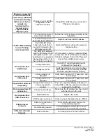 Preview for 47 page of Magnetek inteleSmart2 Manual