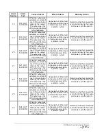 Preview for 50 page of Magnetek MHR Manual