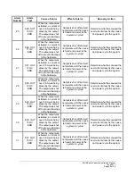 Preview for 51 page of Magnetek MHR Manual