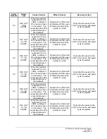 Preview for 56 page of Magnetek MHR Manual