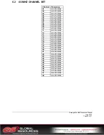 Предварительный просмотр 28 страницы Magnetek Mini-MBT Transmitter Engineered User Manual