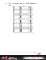 Preview for 29 page of Magnetek Mini-MBT Transmitter Engineered User Manual