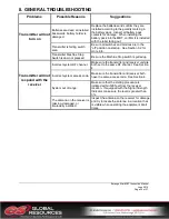 Preview for 34 page of Magnetek Mini-MBT Transmitter Engineered User Manual