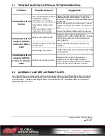 Preview for 35 page of Magnetek Mini-MBT Transmitter Engineered User Manual