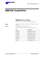 Preview for 11 page of Magnetek SMART TRAC DM6420 Engineer'S Manual