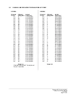 Preview for 41 page of Magnetek Telemotive MLTX2 User Manual