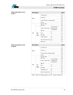 Preview for 21 page of Magnetic Autocontrol MGC-PRO Technical Manual