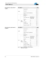 Preview for 22 page of Magnetic Autocontrol MGC-PRO Technical Manual