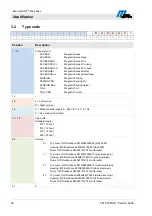 Preview for 30 page of Magnetic Autocontrol MHTM MicroDrive Operating Instructions Manual