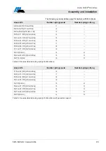 Preview for 85 page of Magnetic Autocontrol MHTM MicroDrive Operating Instructions Manual