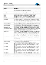 Preview for 100 page of Magnetic Autocontrol MHTM MicroDrive Operating Instructions Manual