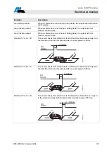 Preview for 101 page of Magnetic Autocontrol MHTM MicroDrive Operating Instructions Manual