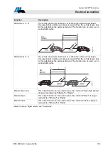 Предварительный просмотр 103 страницы Magnetic Autocontrol MHTM MicroDrive Operating Instructions Manual