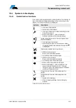 Preview for 107 page of Magnetic Autocontrol MHTM MicroDrive Operating Instructions Manual