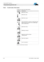 Preview for 108 page of Magnetic Autocontrol MHTM MicroDrive Operating Instructions Manual